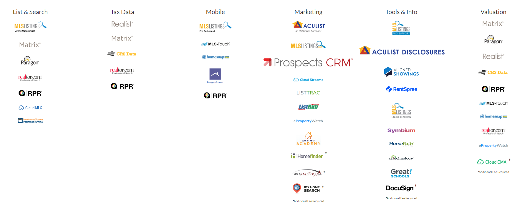 Thinking about Joining MLSListings?