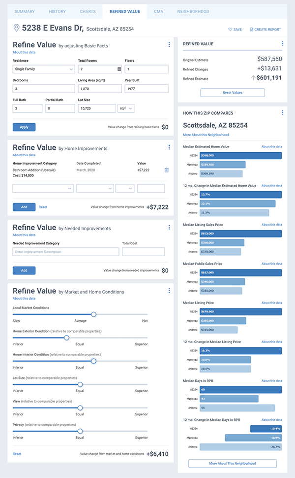 RPR Property Details Page