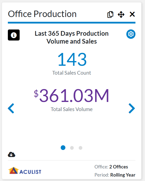 Office Production Cards - Office Performance Metrics at your Fingertips