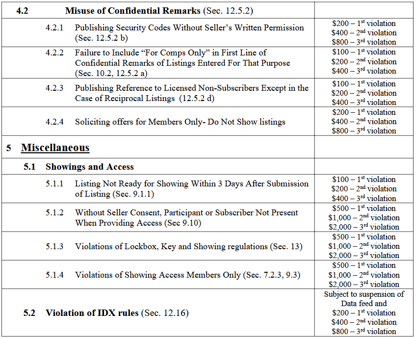 Rules & Regs Appendix A B C