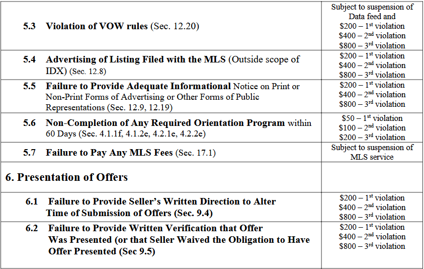 Rules & Regs Appendix A B C